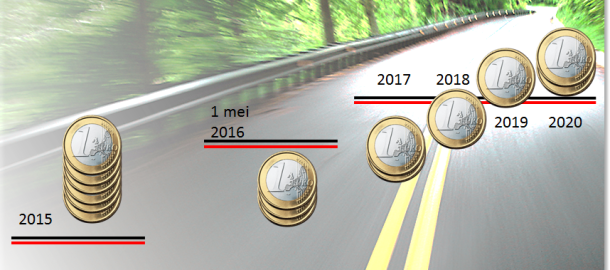 geld